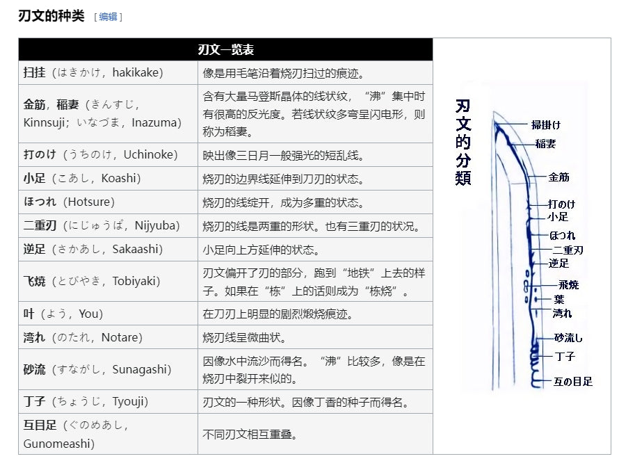 The Hamon of the Japanese Sword- An Artistic Pattern That Reveals the Aesthetic Sense of The Swordsmith
