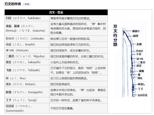 The Hamon of the Japanese Sword- An Artistic Pattern That Reveals the Aesthetic Sense of The Swordsmith