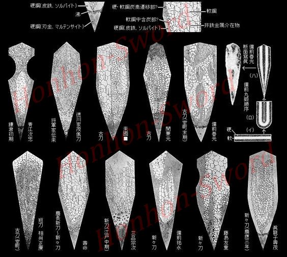 Katana Sword Accessories